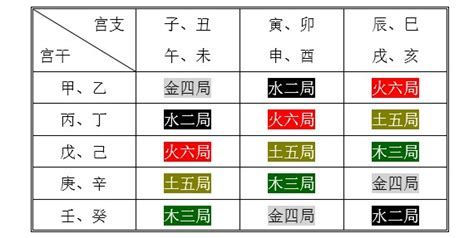 紫微 金四局|紫微斗数五行局：金四局之海中金